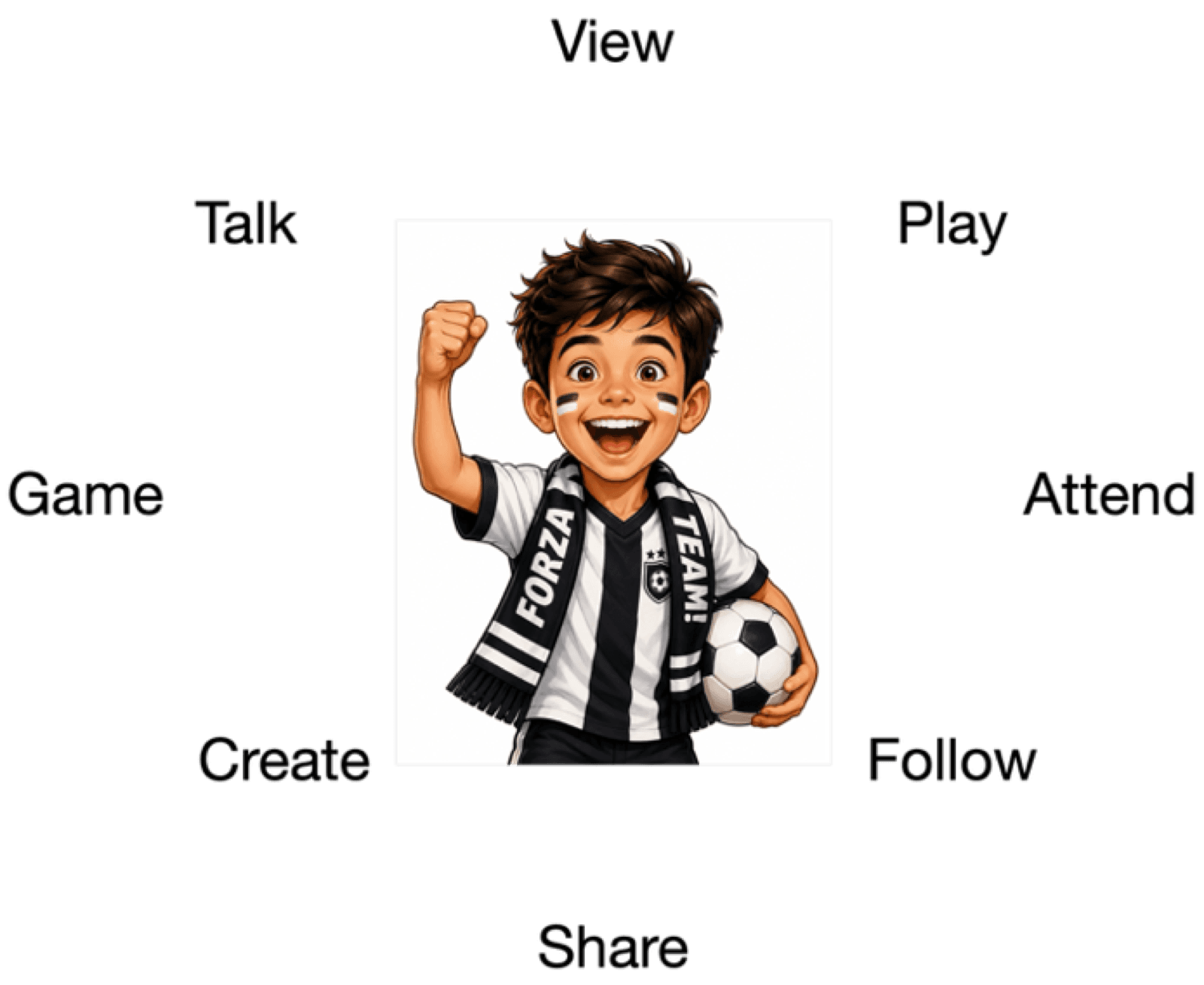Illustration: a young football fan surrounded by the eight ways kids engage with the game: view, play, attend, follow, share, create, game and talk.